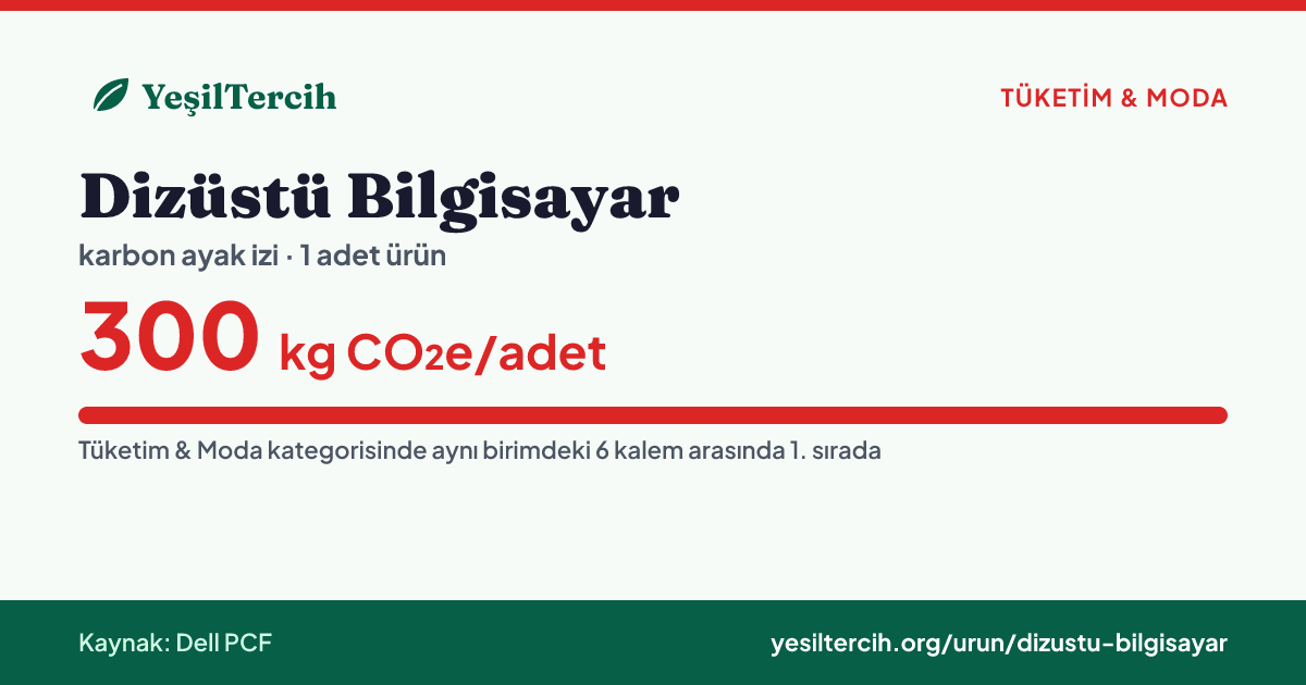 Dizüstü Bilgisayar karbon ayak izi: 300 kg CO₂e/adet (Dell PCF (Latitude E5540))
