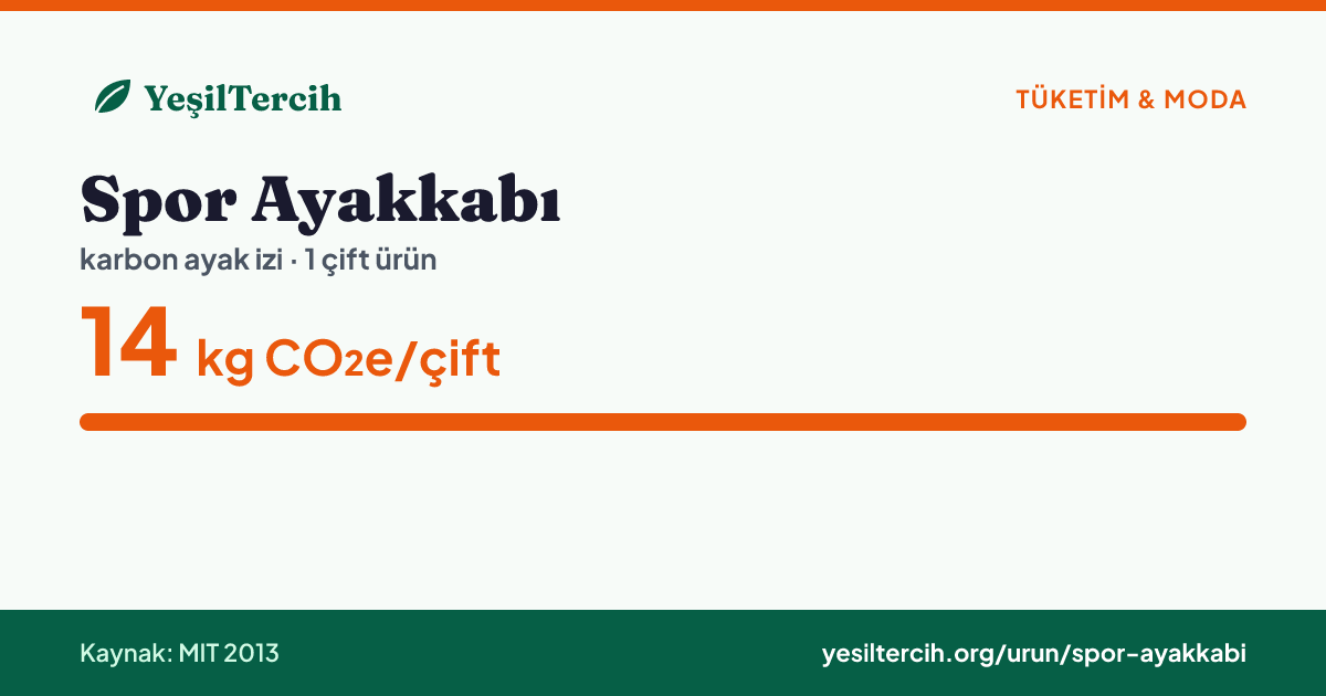 Spor Ayakkabı karbon ayak izi: 14 kg CO₂e/çift (MIT 2013)