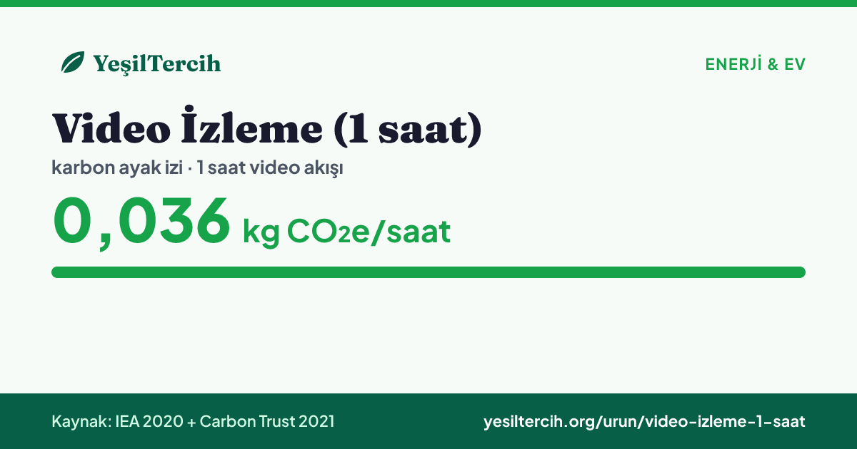 Video İzleme (1 saat) karbon ayak izi: 0,036 kg CO₂e/saat (IEA 2020 + Carbon Trust 2021)